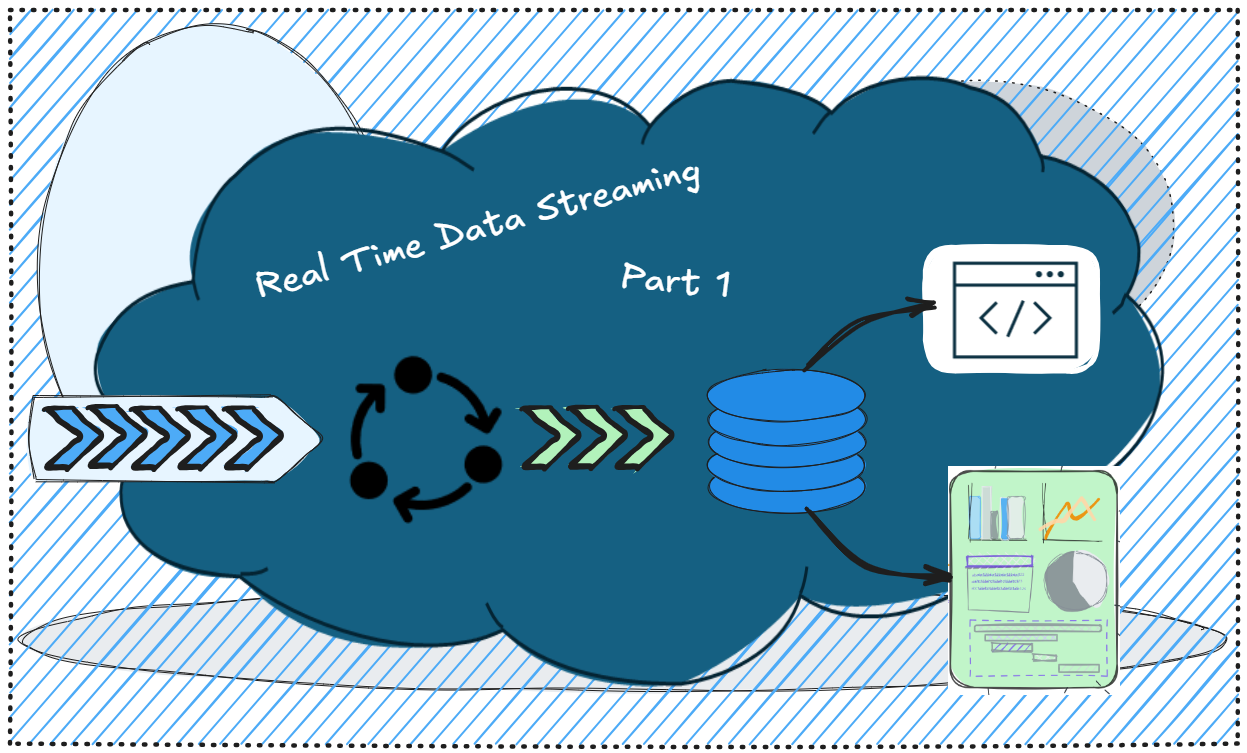 Real-Time Data Streaming and Search Indexing with Azure - Part 1 - Introduction and Overview